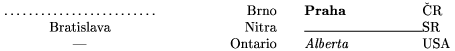 \settabs \+\hskip4cm &\qquad&\hskip3cm & \hskip 3cm&\cr
\+\dotfill  & &\hfill Brno\qquad& \bf Praha& \v CR\cr
\+\hfil Bratislava&& \hfill  Nitra\qquad& \hrulefill& SR\cr
\+\hfil---&& \hfill Ontario\qquad& \it Alberta && USA \cr