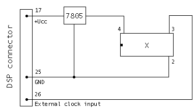 scheme of the external clock